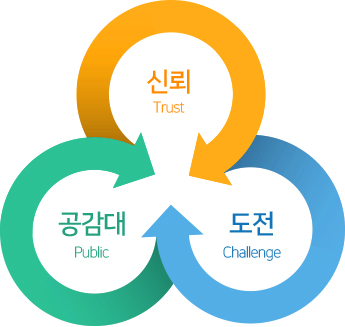사훈